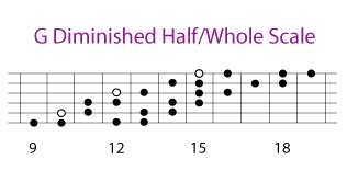 g diminished half or whole scale.gif